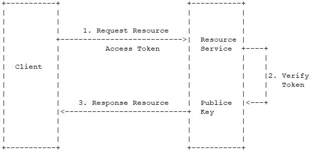 Fluxograma de texto, desenho ASCII